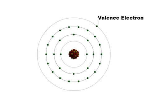 Characteristics and Determination of Valence .